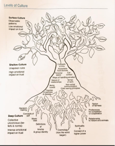 culture tree responsive culturally hammond teaching webinar deep brain