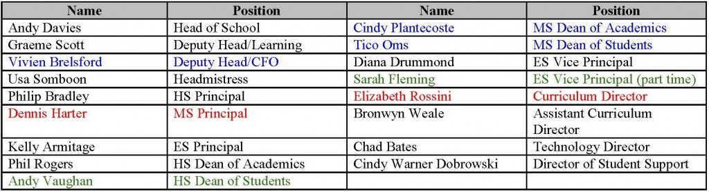 ISB Leadership Team for 2015