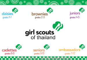 GSThailand banner