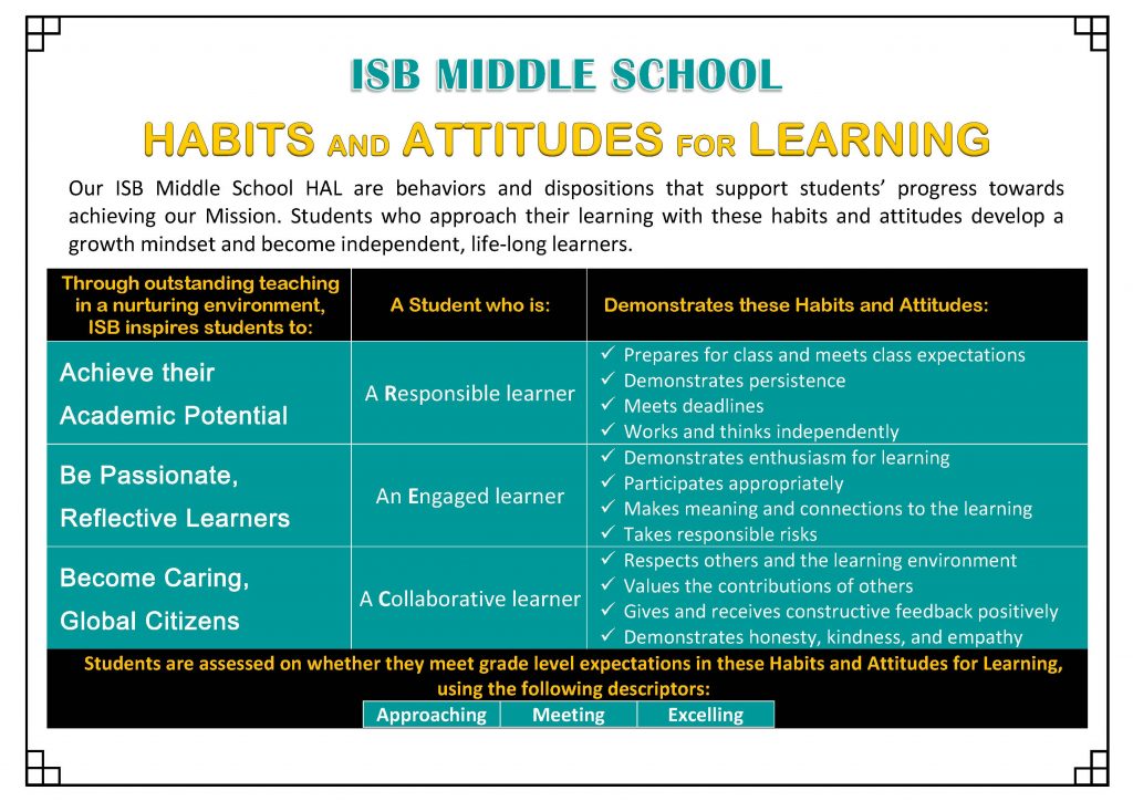 Habits and Attitude for Learning