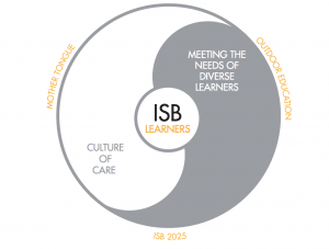 ISB learners