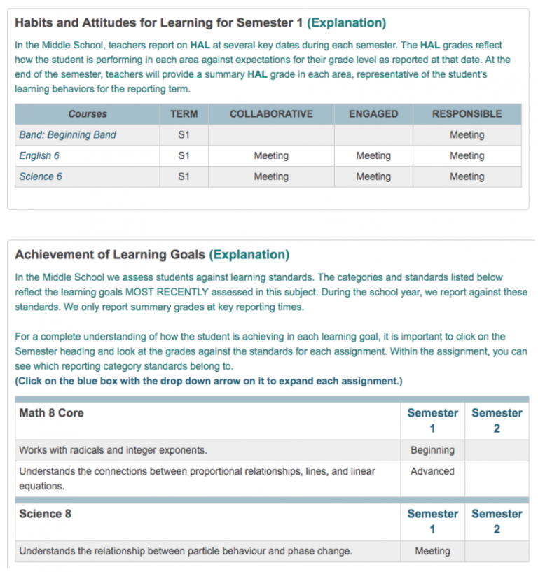 Middle School PowerSchool Reporting
